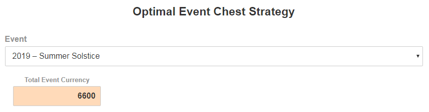 Optimal Event Chest Strategy - Event Definition