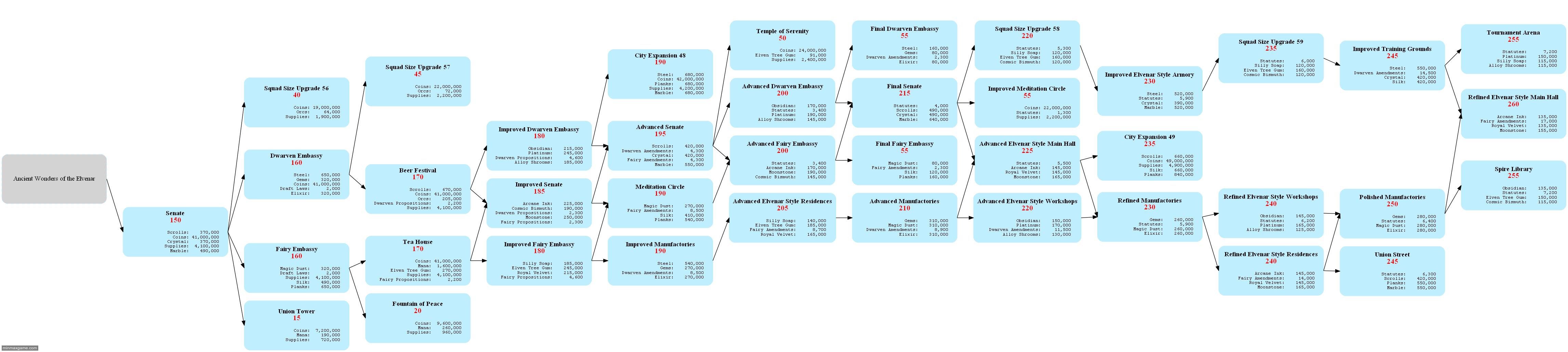 gems elvenar calculator