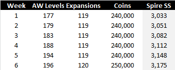 Spire Squad Size - Rounding Example