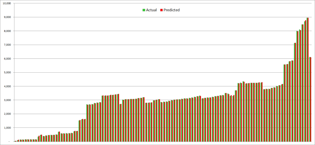 Spire squad size - actual vs predicted