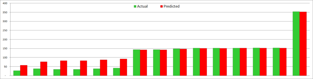 Spire squad size - actual vs predicted - tiny