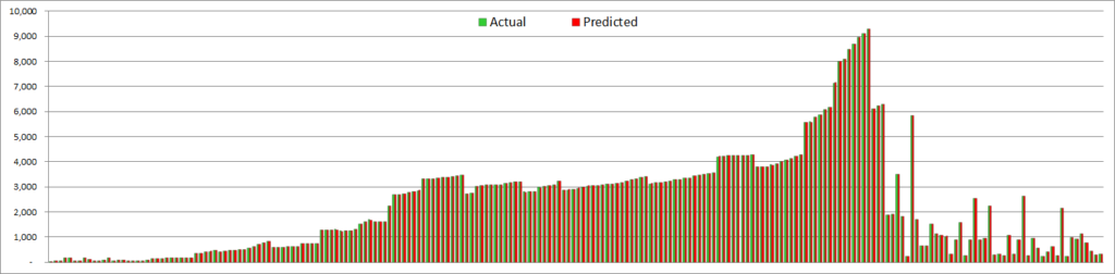 Spire squad size - actual vs predicted