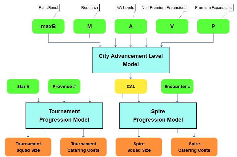 TournamentSpireModels.webp